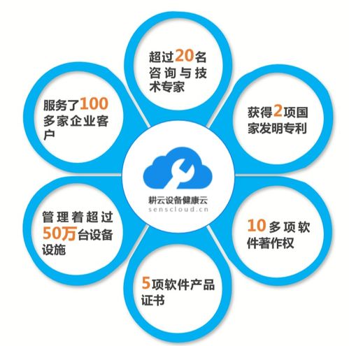 使用现场服务管理软件的五个好处