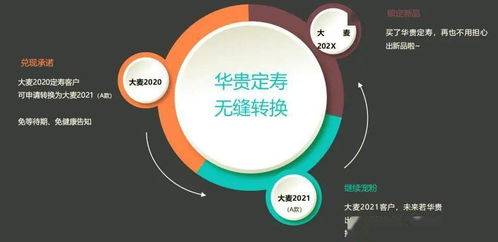 华贵大麦定期寿险2021版升级解析与华贵人寿理赔服务及数字文化创意内容应用前瞻