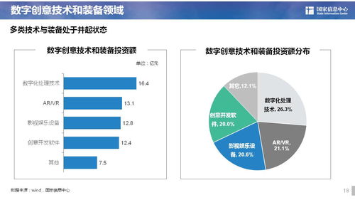 数字创意产业投资热点分析报告 聚焦数字文化创意内容应用服务