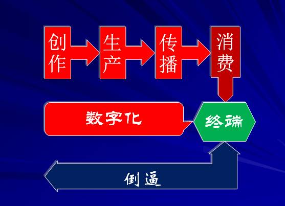 文化数字化与文化建设迎来2.0时代 数字文化创意内容应用服务的新浪潮