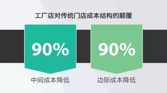 从煎饼到数字文化创意 黄太吉融资商业计划书解析与成功要素