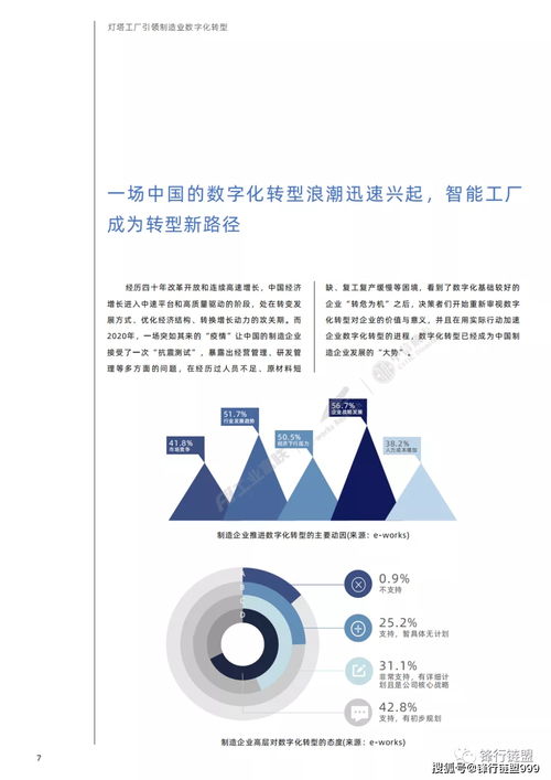 灯塔工厂引领制造业数字化转型 文化创意内容的创新应用