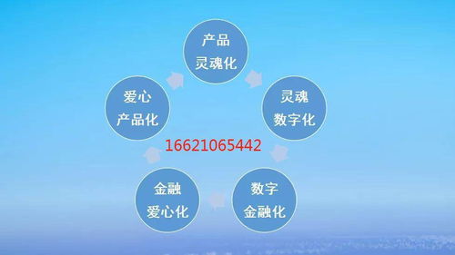 服务产品化 助力中小商企打开增长新空间与数字文化创意内容应用服务